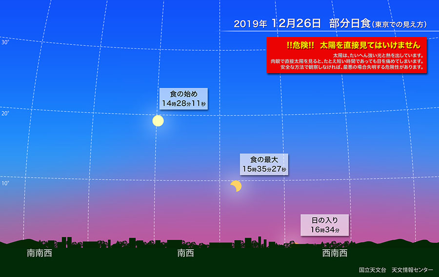 東京の部分日食