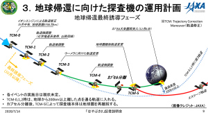 JAXA資料より JAXA資料より