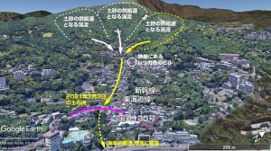 現場